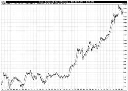 Dax