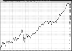 Dow Jones