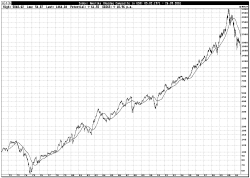 Nasdaq