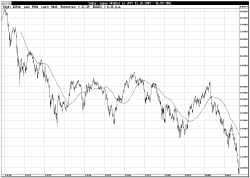 Nikkei