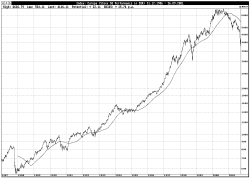 Eurostoxx50