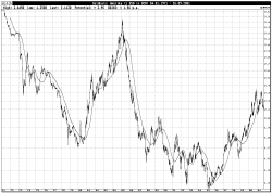 US-Dollar